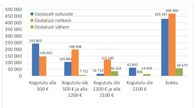 Rahandusministeeriumi analüüs näitab, kuidas lausa peaministri tasemel käis maksureformi tulemuste valedega ilustamine